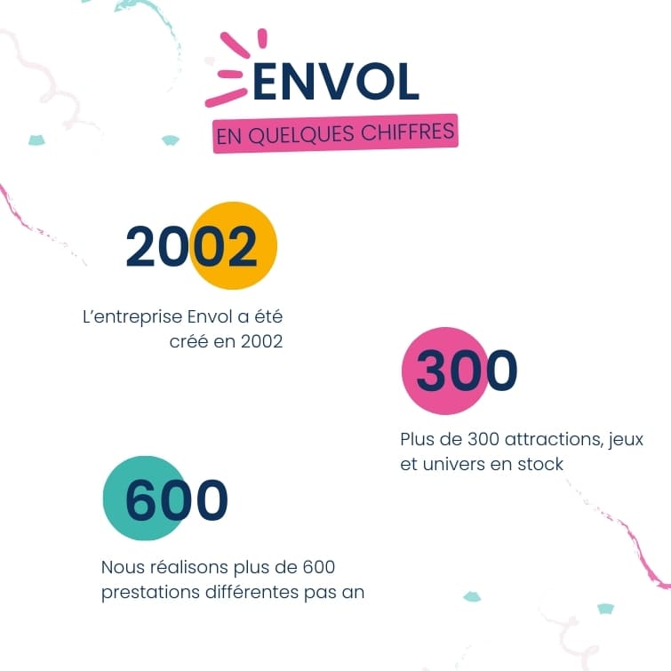 envol-les-chiffres-clés